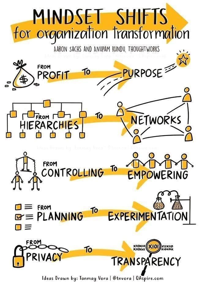 Procurement Transformation: 5 Shifts In Mindset